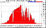 Solar PV/Inverter Performance Inverter Power Output