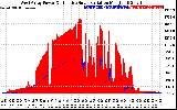 Solar PV/Inverter Performance West Array Power Output & Effective Solar Radiation