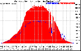 Solar PV/Inverter Performance West Array Power Output & Solar Radiation