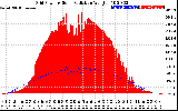 Solar PV/Inverter Performance Grid Power & Solar Radiation