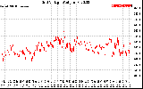 Solar PV/Inverter Performance Grid Voltage