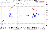 Solar PV/Inverter Performance Inverter Operating Temperature