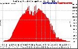 Solar PV/Inverter Performance East Array Actual & Average Power Output