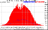 Solar PV/Inverter Performance Total PV Panel Power Output & Effective Solar Radiation