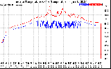 Solar PV/Inverter Performance Inverter Operating Temperature
