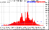 Solar PV/Inverter Performance East Array Actual & Running Average Power Output