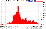 Solar PV/Inverter Performance Inverter Power Output