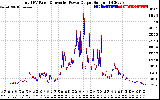 Solar PV/Inverter Performance PV Panel Power Output & Inverter Power Output