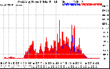 Solar PV/Inverter Performance West Array Power Output & Solar Radiation