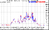 Solar PV/Inverter Performance PV Panel Power Output & Inverter Power Output