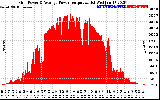 Solar PV/Inverter Performance Inverter Power Output