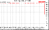 Solar PV/Inverter Performance Grid Voltage