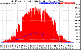 Solar PV/Inverter Performance Total PV Panel Power Output & Effective Solar Radiation