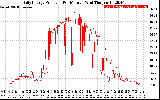 Solar PV/Inverter Performance Daily Energy Production Per Minute