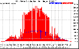Solar PV/Inverter Performance Grid Power & Solar Radiation