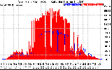 Solar PV/Inverter Performance West Array Power Output & Solar Radiation