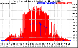 Solar PV/Inverter Performance West Array Power Output & Effective Solar Radiation