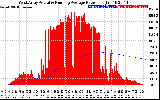Solar PV/Inverter Performance West Array Actual & Running Average Power Output