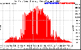 Solar PV/Inverter Performance East Array Actual & Average Power Output