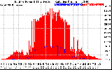 Solar PV/Inverter Performance Total PV Panel Power Output & Effective Solar Radiation