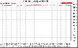 Solar PV/Inverter Performance Grid Voltage