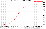Solar PV/Inverter Performance Daily Energy Production
