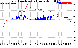 Solar PV/Inverter Performance Inverter Operating Temperature
