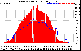 Solar PV/Inverter Performance East Array Power Output & Solar Radiation