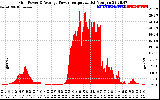 Solar PV/Inverter Performance Inverter Power Output