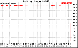 Solar PV/Inverter Performance Grid Voltage