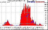 Solar PV/Inverter Performance West Array Power Output & Solar Radiation