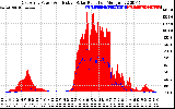 Solar PV/Inverter Performance East Array Power Output & Effective Solar Radiation