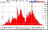 Solar PV/Inverter Performance Inverter Power Output