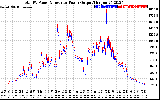 Solar PV/Inverter Performance PV Panel Power Output & Inverter Power Output