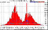 Solar PV/Inverter Performance Grid Power & Solar Radiation