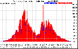 Solar PV/Inverter Performance West Array Power Output & Solar Radiation