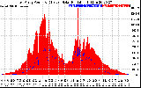 Solar PV/Inverter Performance East Array Power Output & Effective Solar Radiation