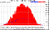 Solar PV/Inverter Performance Grid Power & Solar Radiation