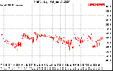 Solar PV/Inverter Performance Grid Voltage
