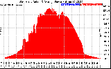 Solar PV/Inverter Performance West Array Actual & Average Power Output