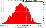 Solar PV/Inverter Performance East Array Power Output & Effective Solar Radiation