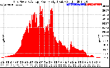 Solar PV/Inverter Performance Inverter Power Output