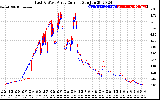 Solar PV/Inverter Performance Photovoltaic Panel Current Output