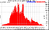 Solar PV/Inverter Performance West Array Actual & Average Power Output