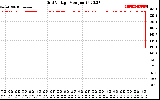 Solar PV/Inverter Performance Grid Voltage