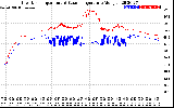 Solar PV/Inverter Performance Inverter Operating Temperature