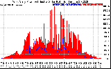 Solar PV/Inverter Performance West Array Power Output & Effective Solar Radiation