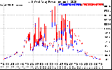 Solar PV/Inverter Performance Photovoltaic Panel Power Output