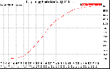 Solar PV/Inverter Performance Daily Energy Production