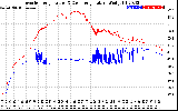 Solar PV/Inverter Performance Inverter Operating Temperature